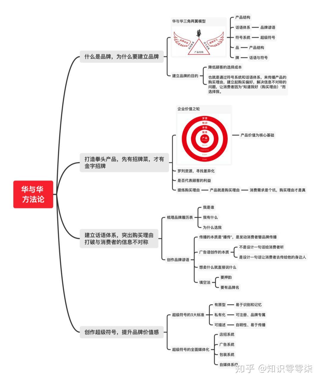 用华与华方法论 打造高山农业 品牌策略 - 